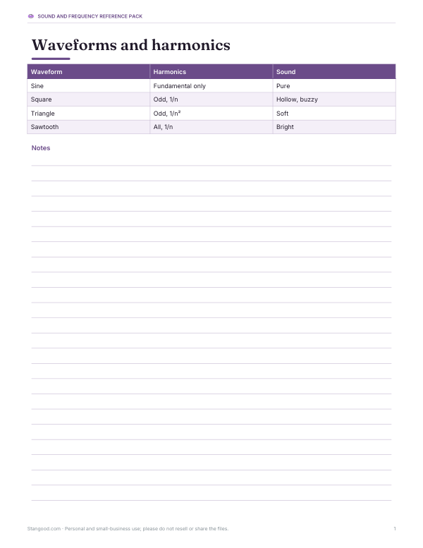 Preview of Printable Waveform Reference Chart